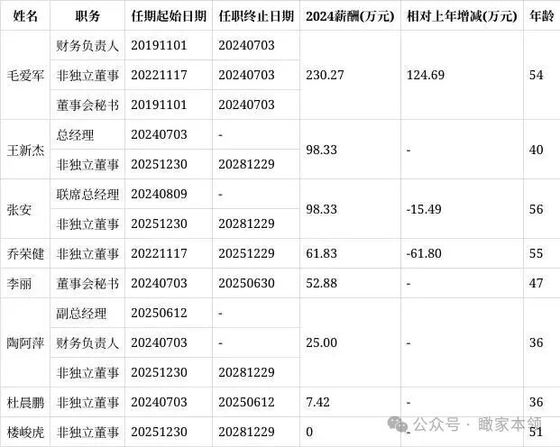年终换岗潮席卷家居业：是“过冬”换舵还是“焕新”蓄力？| 观察