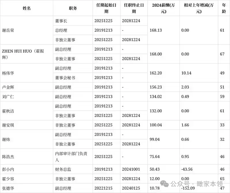 年终换岗潮席卷家居业：是“过冬”换舵还是“焕新”蓄力？| 观察