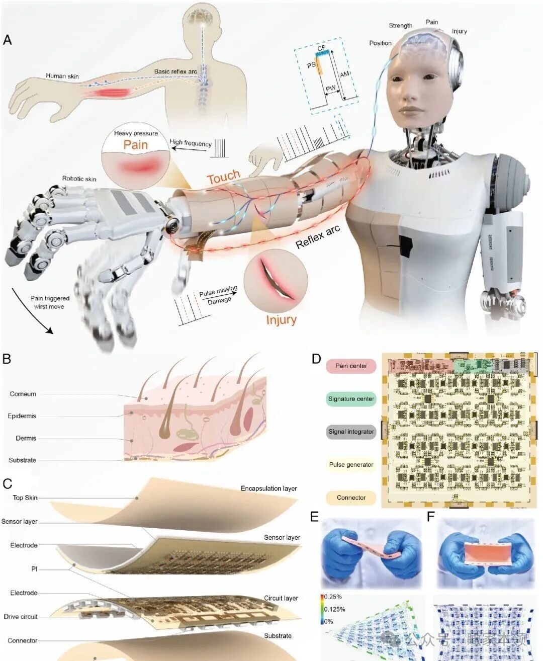 当家居企业放下卷尺：硬科技跨界潮里的新智慧 | 瞰家