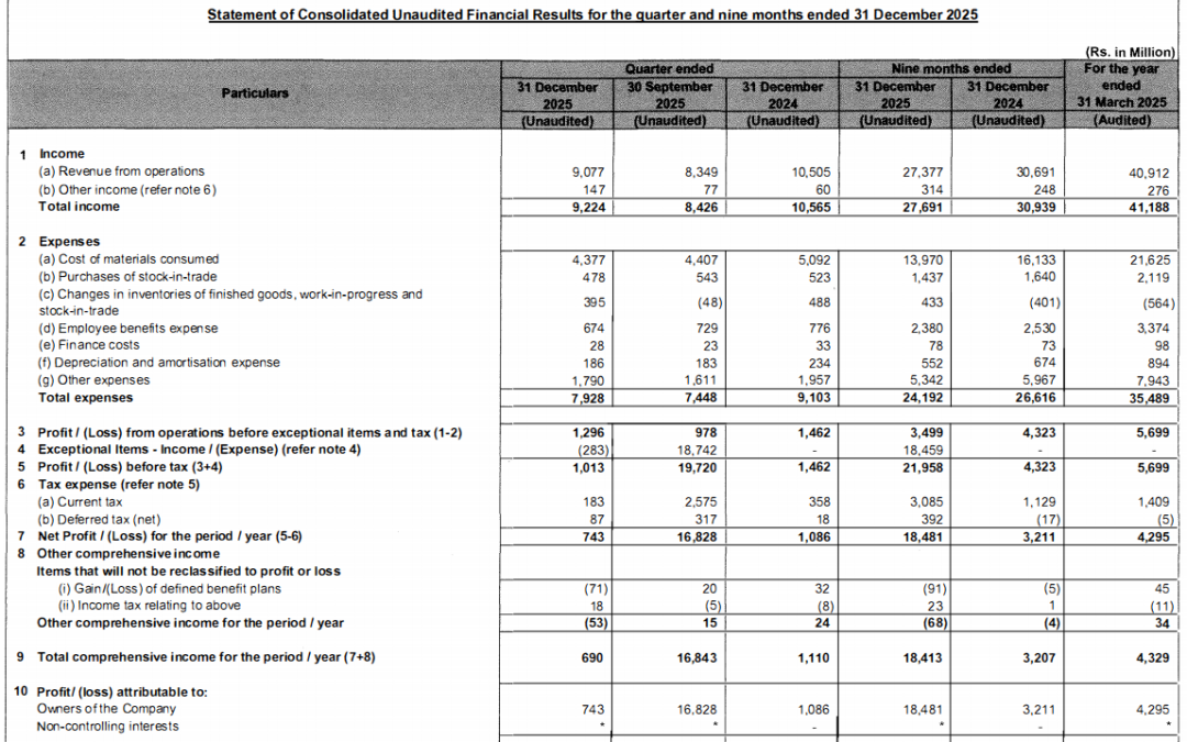 别人在节流，它在“捡利润”！阿克苏诺贝尔净利逆增7.63亿元！中国区成“救命稻草”