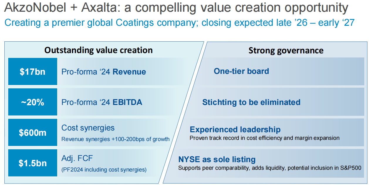 别人在节流，它在“捡利润”！阿克苏诺贝尔净利逆增7.63亿元！中国区成“救命稻草”