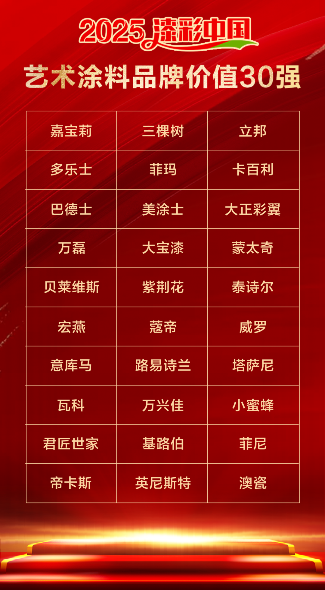 重磅！2025漆彩中国艺术涂料品牌价值30强榜单发布
