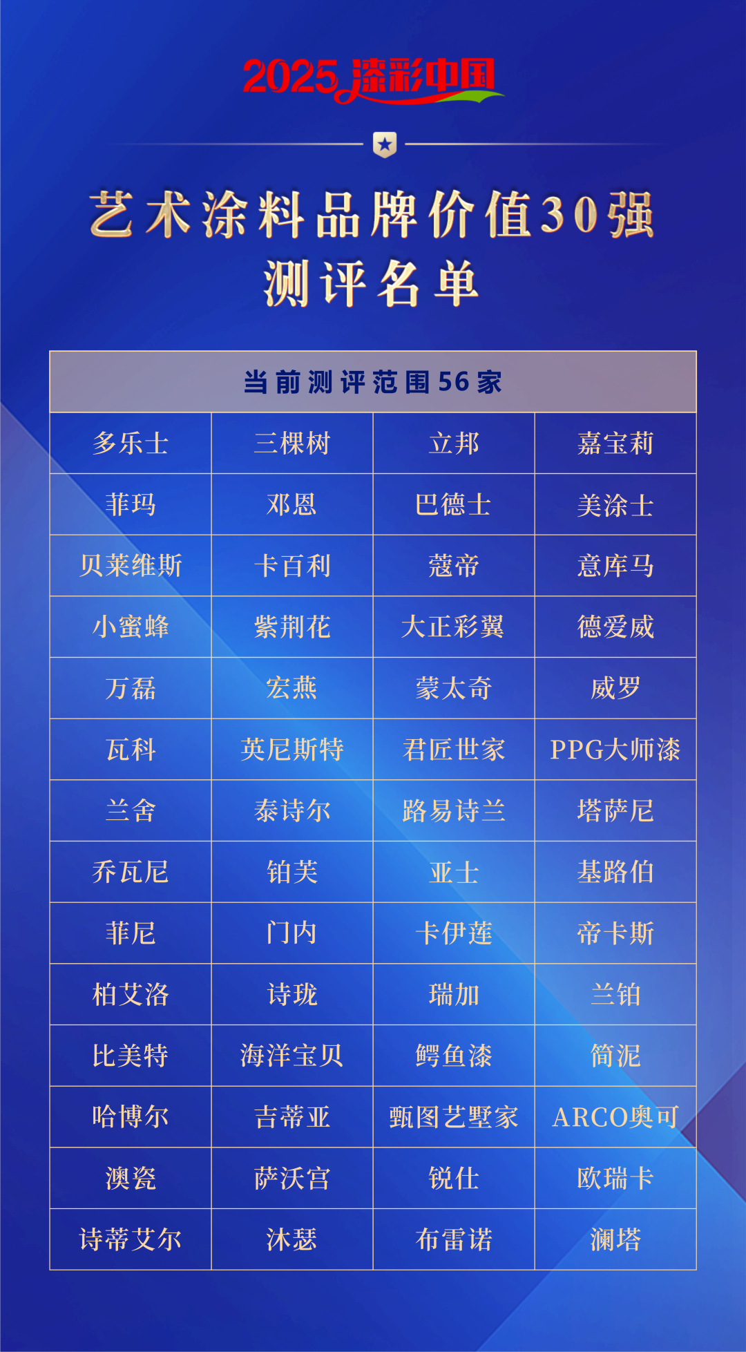 2025漆彩中国艺术涂料品牌价值30强测评名单
