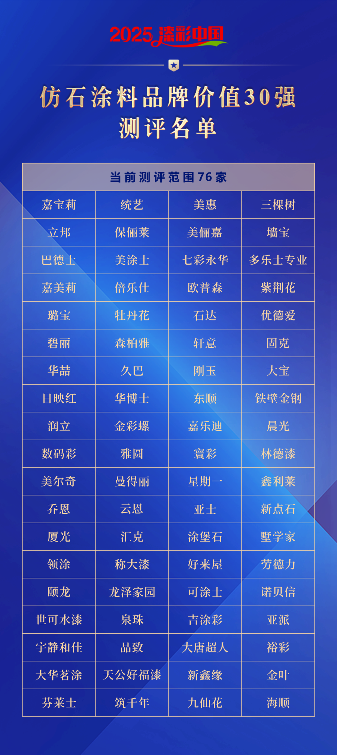 2025漆彩中国仿石涂料品牌价值30强测评名单发布