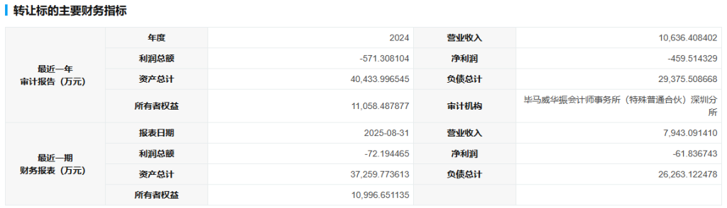 活在当下！建材央企甩卖4家亏损子公司，竟被东方雨虹李卫国一句话道破生死局？
