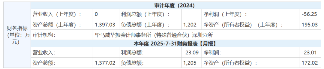 活在当下！建材央企甩卖4家亏损子公司，竟被东方雨虹李卫国一句话道破生死局？
