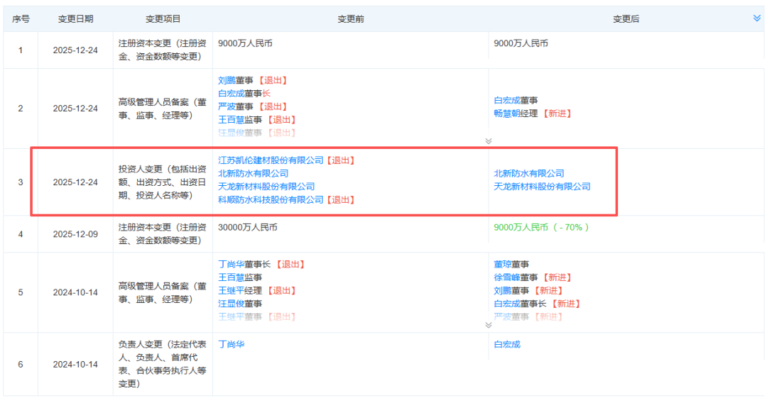战国落幕！北新科顺凯伦联盟分道扬镳，防水江湖再入单骑争霸时代