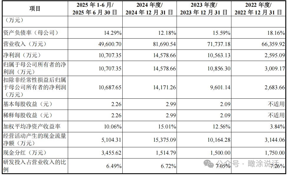 注册生效！国产涂层材料先锋登陆创业板