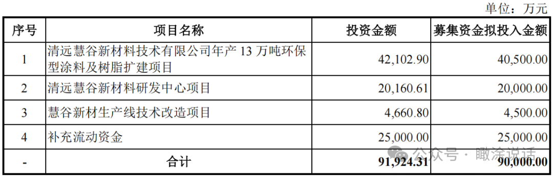 注册生效！国产涂层材料先锋登陆创业板