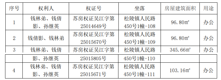 狼狈的兜底承诺：**防水董事长成了“冤大头”