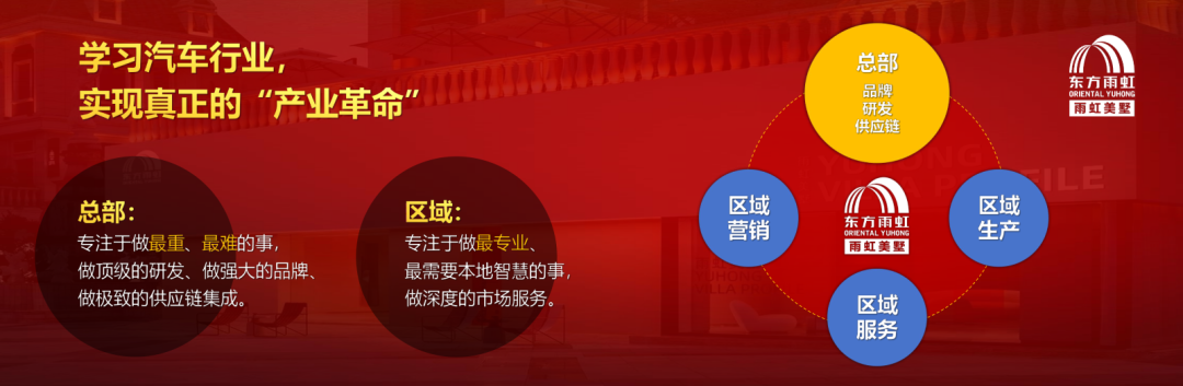 正经历建筑建材业“寒冬”？东方雨虹掌舵人李卫国：这个行业的破冰点，极有可能在农村