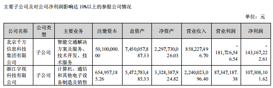 千方科技2022年半年报公布：营收、利润“双降”打击， 实则危中有机?