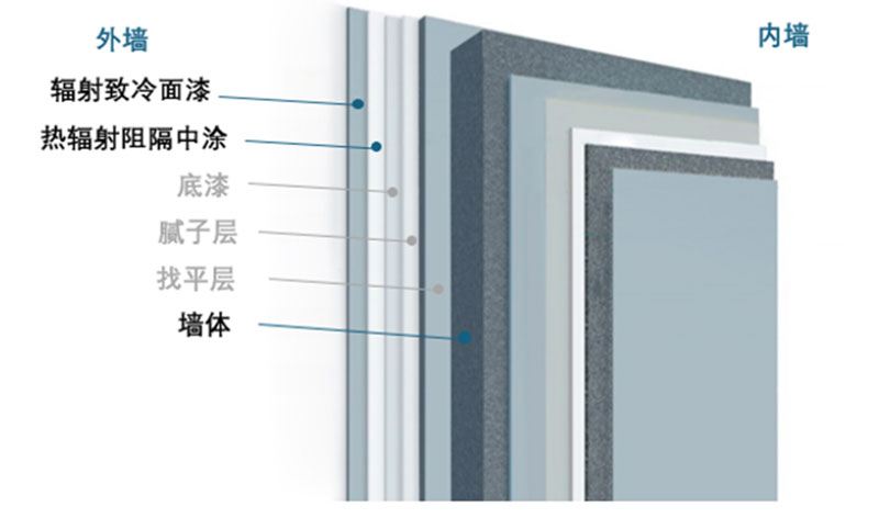 阿克苏诺贝尔装饰漆发布外墙隔热涂料系统助推建筑绿色升级