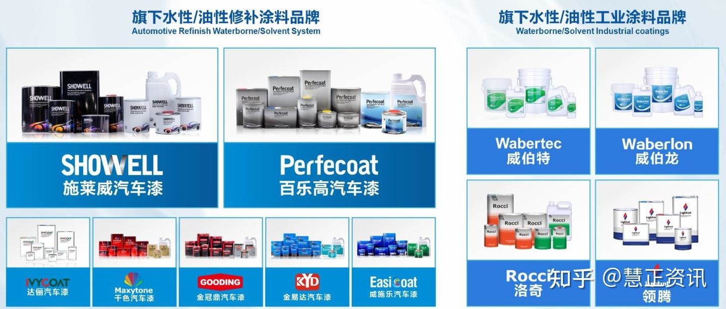 雅图高新：以创新之笔，绘就全球汽车涂料的“中国方案”