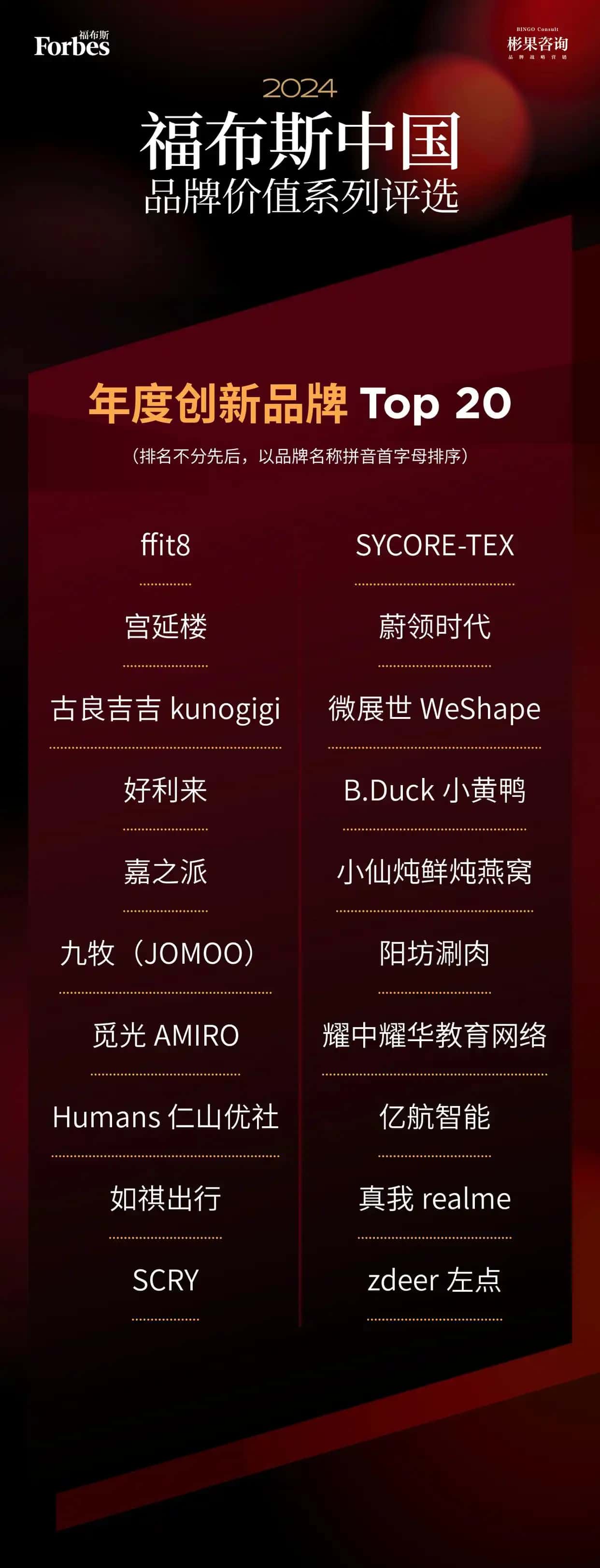 匠心坚守 聚焦价值｜“2024福布斯中国品牌价值系列评选”结果正式发布