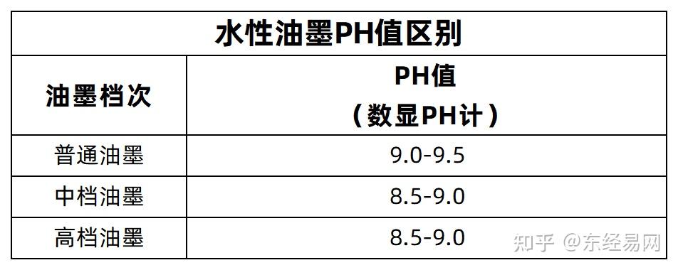 普通油墨和中高档油墨有何区别？6大维度带您全面了解！ 东经科技 东经科技