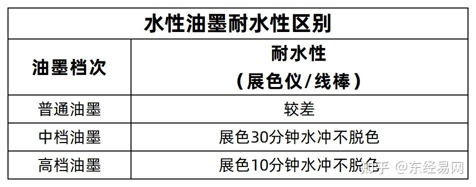 普通油墨和中高档油墨有何区别？6大维度带您全面了解！ 东经科技 东经科技