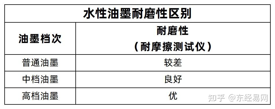 普通油墨和中高档油墨有何区别？6大维度带您全面了解！ 东经科技 东经科技