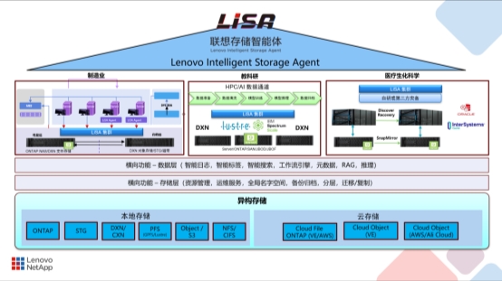 七载坚守：以智能数据引擎促万业智变