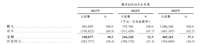 新股消息 | 思谋科技递表港交所 为中国最大的工业AI智能体提供商