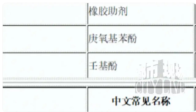 网购千斤洗涤剂原料，做出来的竟是“废料”，检测结果触目惊心：含塑化剂、管控物质，唯独没有磺酸