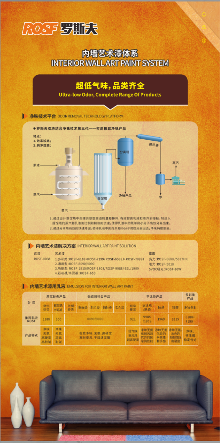 新质出彩赋能饰界,以创新之姿书写智造传奇 | 专访罗斯夫总裁特别助理、数字营销事业部总经理易兵 新质出彩赋能饰界,以创新之姿书写智造传奇 | 专访罗斯夫总裁特别助理、数字营销事业部总经理易兵