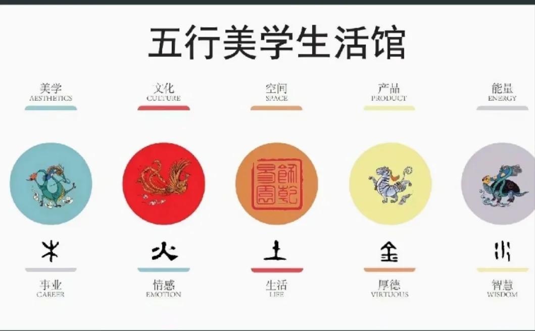 五行美学整装✨气场平衡开运秘籍