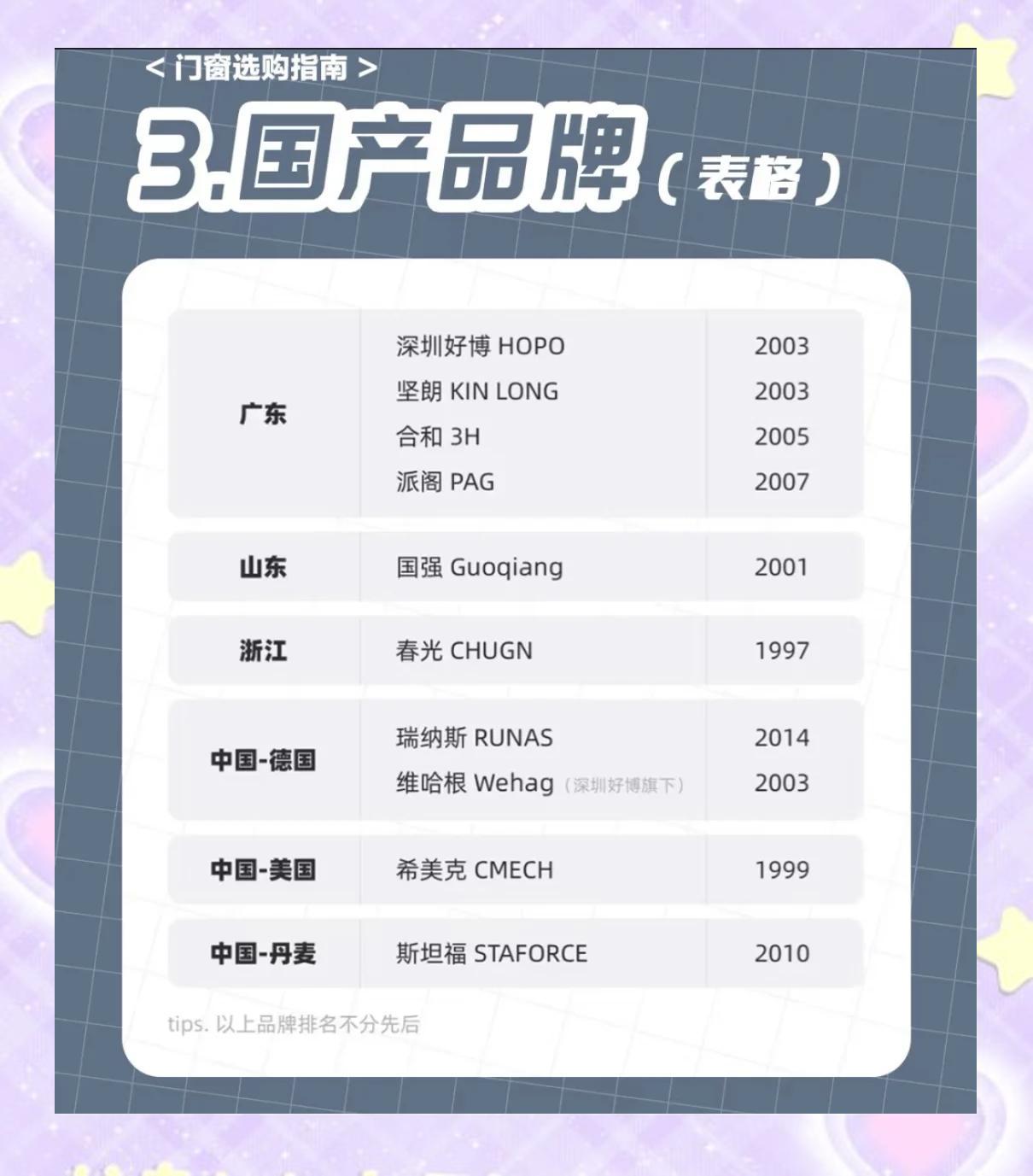 门窗五金配件推荐：让你的门窗更耐用！